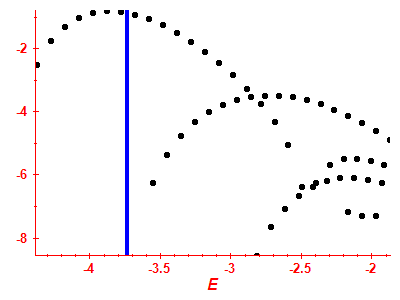 Strength function log